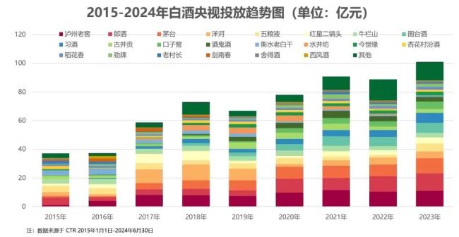 白酒，大周期与新势力