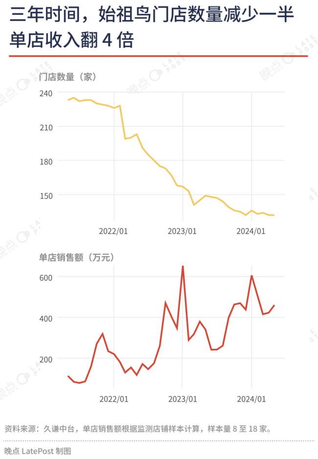 户外行业三年红利期结束，谁是赢家？