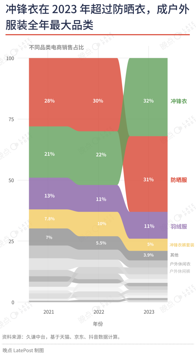 户外行业三年红利期结束，谁是赢家？