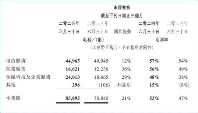 日赚五亿的马化腾，还在找新钱！