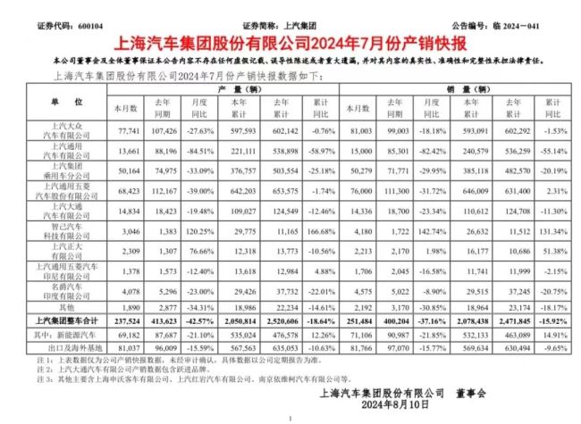 别克不卖给上汽，雪佛兰不退出！ 上汽通用总经理辟谣：不会散伙