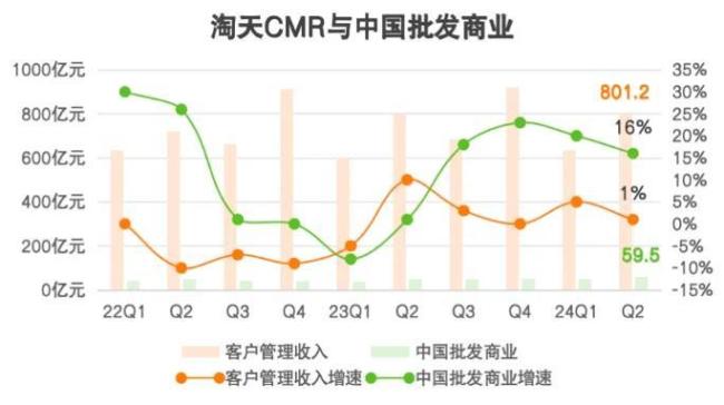 财报藏不住阿里的拐点