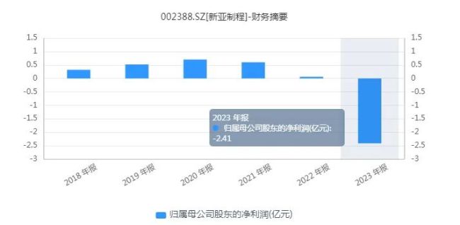 人心浮动，业绩不稳，新亚制程前景几何？