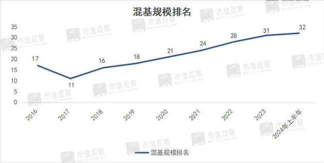 规模打4折，6500亿公募巨头换帅图变