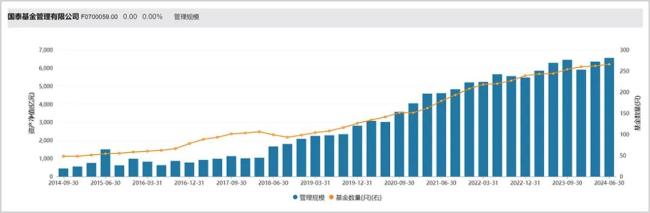 规模打4折，6500亿公募巨头换帅图变