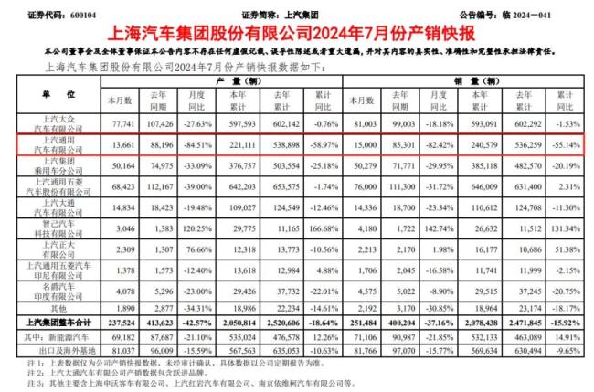 上汽通用，绝地求生