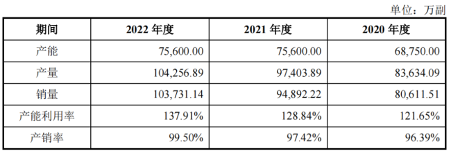 掼蛋火了，姚记没有