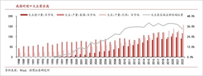 掘金万亿蓝海市场，金龙鱼阳谋央厨赛道