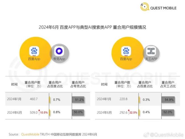 谷歌让百度暂时松了一口气