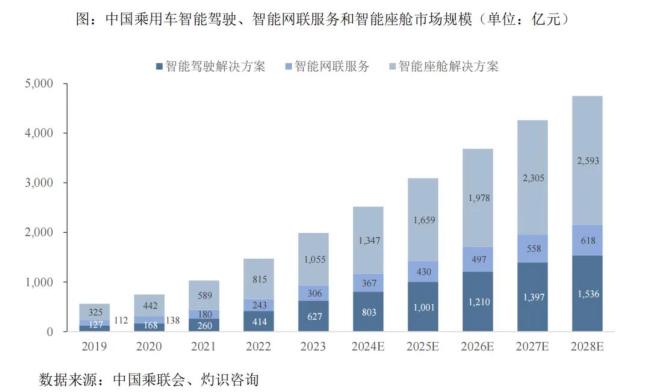 赛力斯抱紧华为