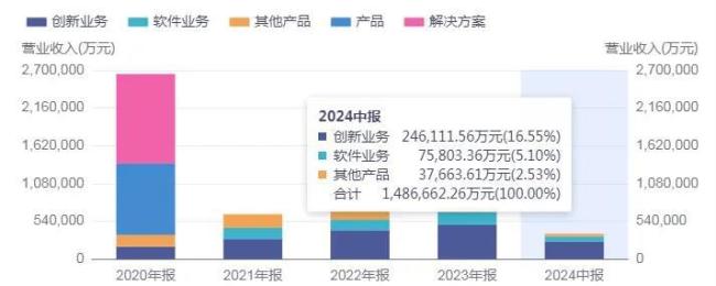 安防领域“千年老二”，大华股份真的会甘心吗？