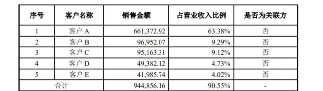 赛力斯倾囊投车bu背后：毛利率超比亚迪，引望半年赚22.3亿