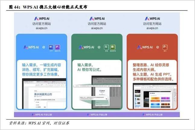 ai办公红海激战，金山赢面有多大？