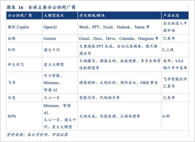 ai办公红海激战，金山赢面有多大？