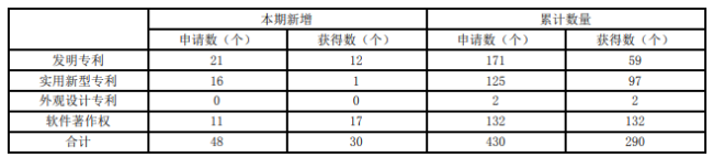 万胜智能：上半年实现营收4.87亿元，坚持自主创新尽享行业发展红利