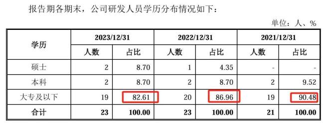 科拜尔ipo：夫妻控股89.98%、单一客户依赖四川长虹、业绩高增长背后合理性存疑