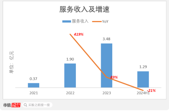 萝卜快跑爆火，自动驾驶变现迎来曙光？友商文远知行赴美ipo：营收4亿，研发11亿，估值360亿