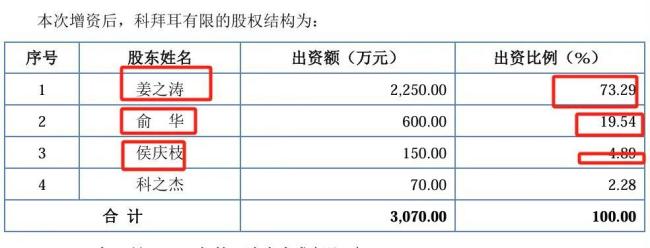 科拜尔ipo：夫妻控股89.98%、单一客户依赖四川长虹、业绩高增长背后合理性存疑