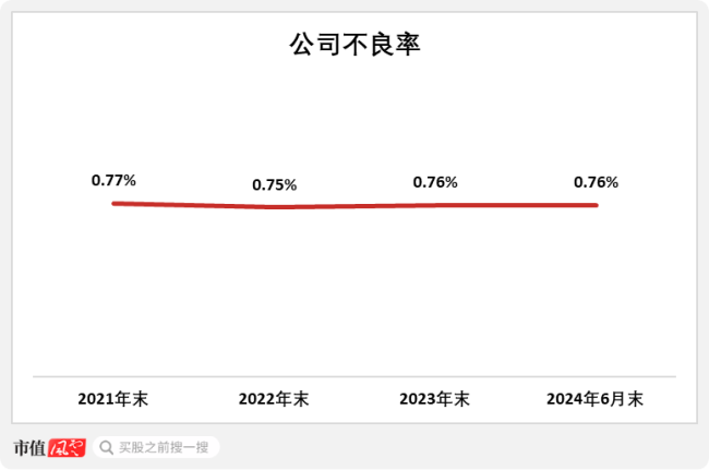 （数据来源：该行财报，“市值风云”app测算制图）