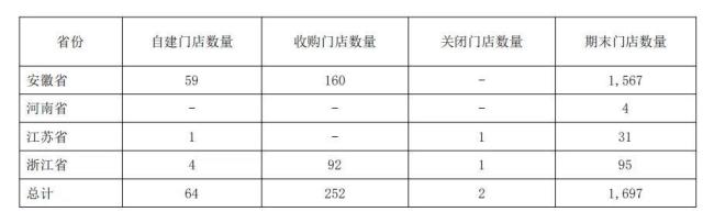 华人健康发布中期业绩！营收、利润均增长25%以上