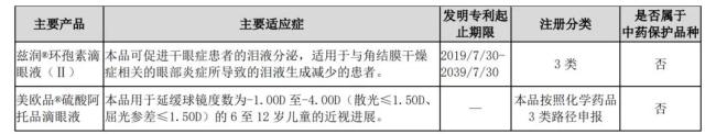 新品上市3个月，这家药企净利增长287%