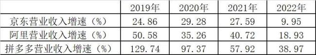 低价战略分野：阿里弱化，京东强化