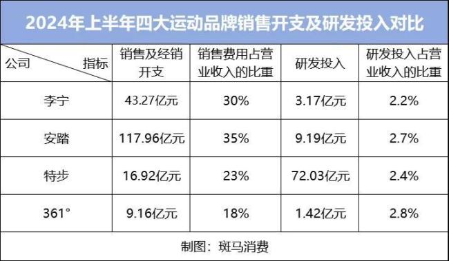 体育大年，李宁为何加速掉队？