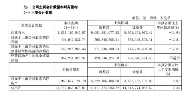 太极集团逾十年几无新药问世，俞敏要从研发发力