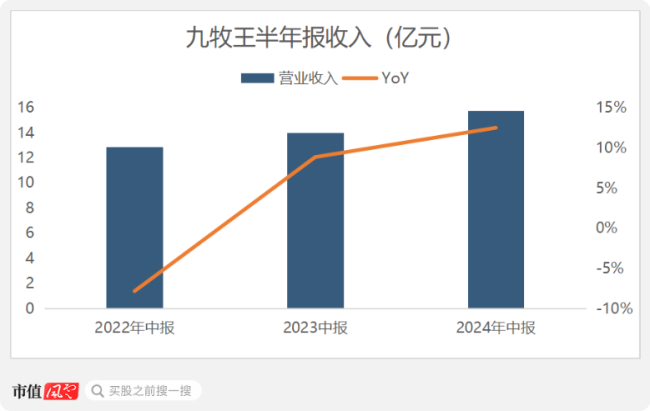 （数据来源：choice数据，制图：市值风云app）