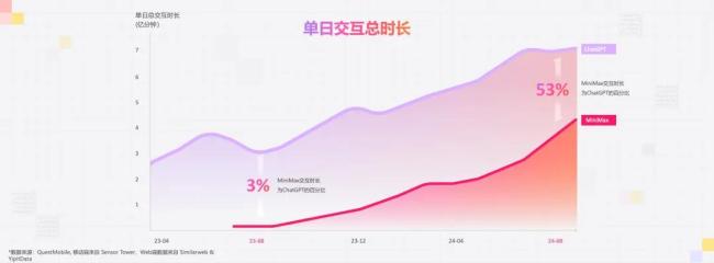 发布视频生成模型、日均交互 30 亿次，minimax 第一次九游会官方网站登录的线下活动记录