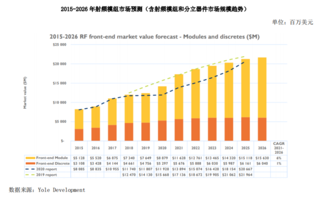 （来源：卓胜微2021年报）