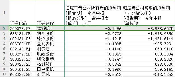 709家浙股“晒”业绩，613家盈利，你家公司表现如何？