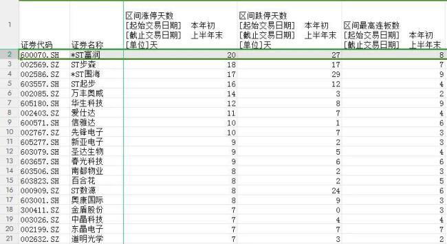 709家浙股“晒”业绩，613家盈利，你家公司表现如何？