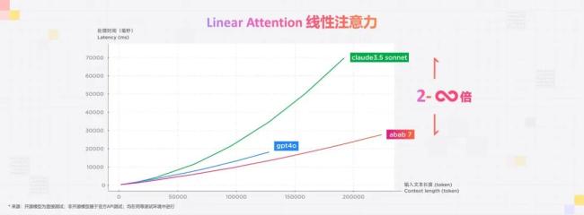 发布视频生成模型、日均交互 30 亿次，minimax 第一次九游会官方网站登录的线下活动记录