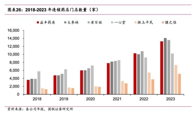 连锁药店“关店潮”已现苗头，国大药房打响第一枪？