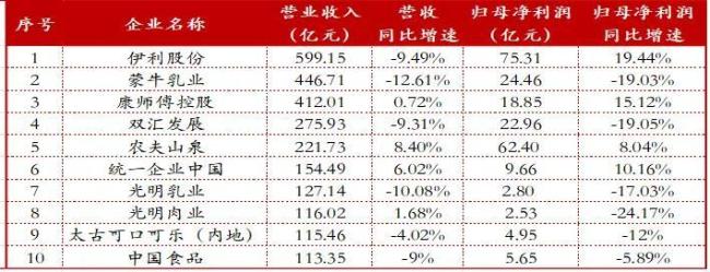 注：港股上市企业归母净利润为“本公司股東應佔溢利”港元兑人民币按2024年6月平均汇率（1港币=0.91118人民币）计算