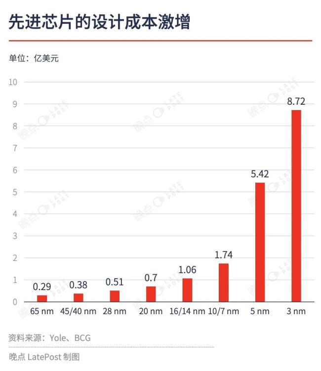 台积电的晶圆厂 2.0：试图包揽先进芯片生产的一切