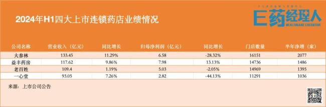 连锁药店“关店潮”已现苗头，国大药房打响第一枪？