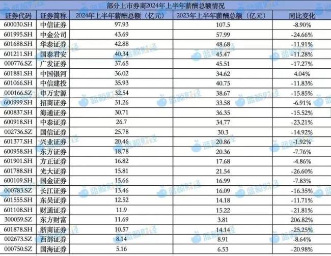 （图片来源：蓝鲸新闻制图）