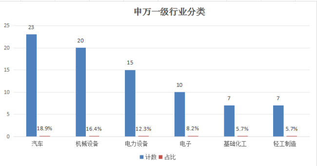 半年度总营收近4000亿元！盘点宁波122家a股上市公司十宗“最”