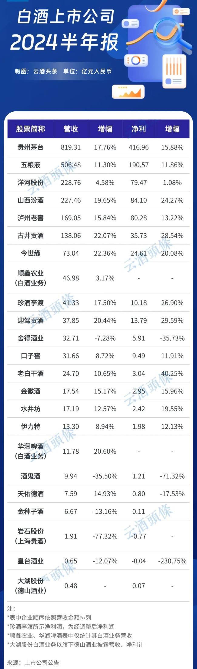 酒业从“巨头竞争”进入“寡头竞争”，酒商如何应变？