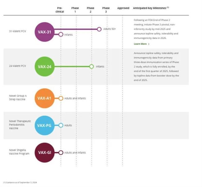 在研管线图源丨vaxcyte九游会登录入口首页官网