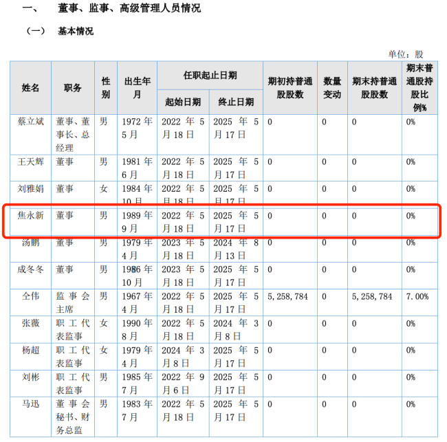 酒便利内部纷争再升级！股东提出现金分红、股权回购两项诉求被拒