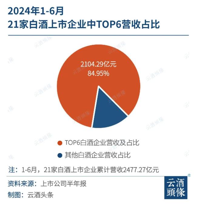 酒业从“巨头竞争”进入“寡头竞争”，酒商如何应变？