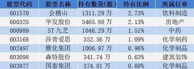 18位超级牛散持仓曝光，哪些股票受偏爱？