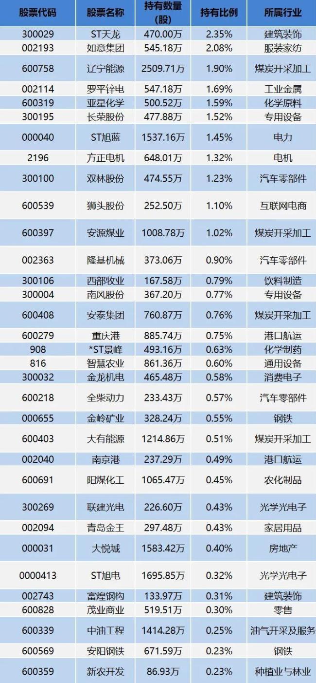 18位超级牛散持仓曝光，哪些股票受偏爱？