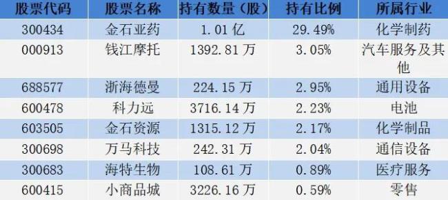 18位超级牛散持仓曝光，哪些股票受偏爱？