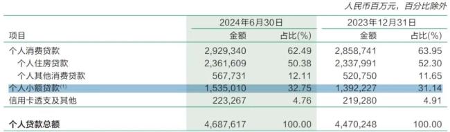 （来源：邮储银行2024年中报）