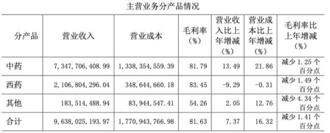 （2023年收入构成）