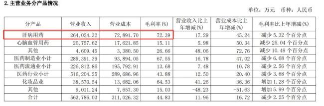 云南白药、白云山、华润三九、片仔癀等中药巨头半年报净利均超10亿！哪些大品种持续放量？